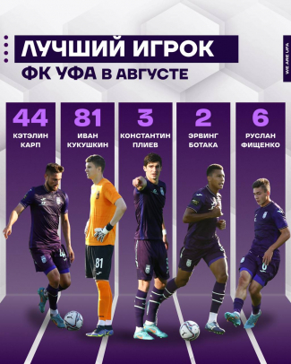 Выберем лучшего футболиста ФК «Уфа» в августе!