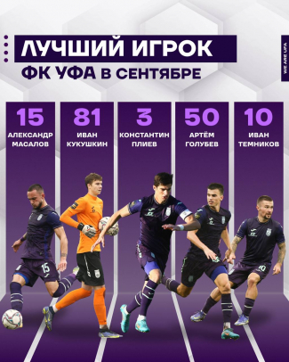 Выберем лучшего футболиста ФК «Уфа» в сентябре!