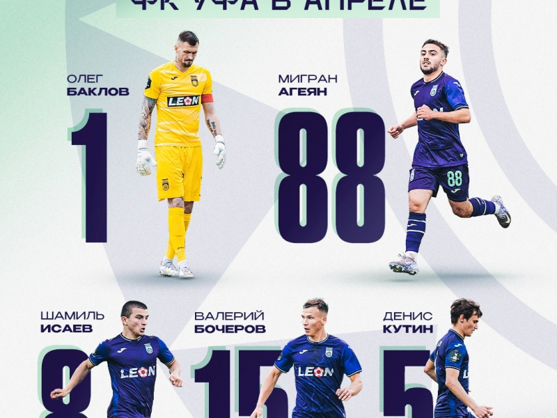 Выберем LEON – лучшего футболиста ФК «Уфа» в апреле!