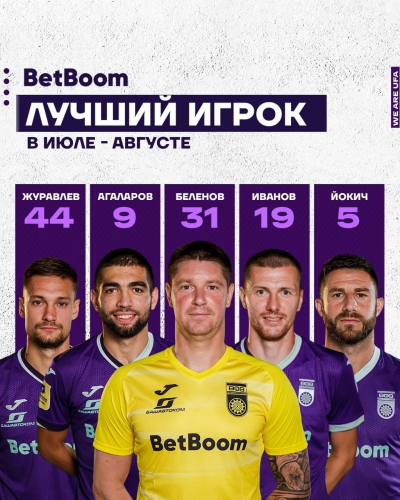 Выберем BetBoom лучшего футболиста ФК «Уфа» в июле – августе!