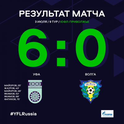 «Уфа» U-16 забила шесть голов в ворота ульяновской «Волги»
