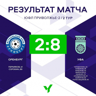 «Уфа» U-17 забила 8 голов «Оренбургу»!