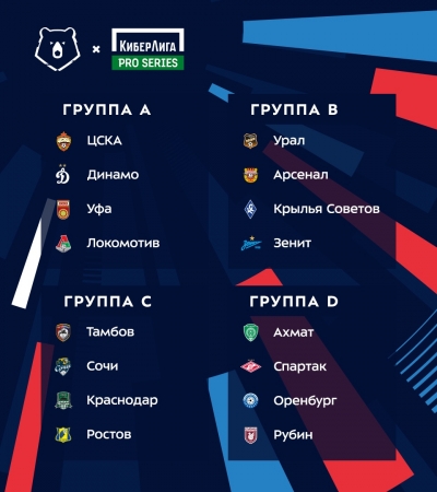 Жеребьёвка КиберЛиги Pro Series #2: «Уфа» вступает в борьбу уже завтра!