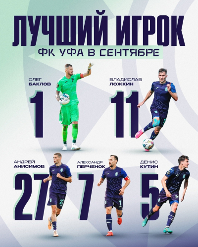 Выберем лучшего футболиста ФК «Уфа» в сентябре!