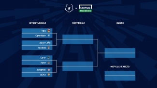 ФК «Уфа» стартует в плей-офф КиберЛиги Pro Series #2!