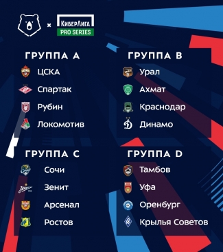 Жеребьёвка КиберЛиги Pro Series #3: «Уфа» сыграет в группе D