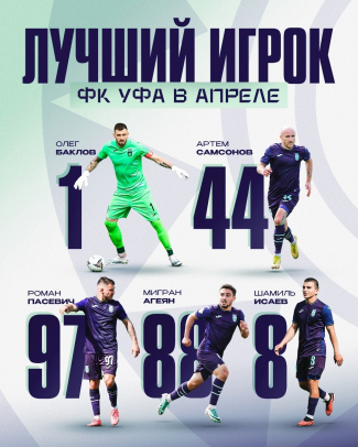 Выберем лучшего футболиста ФК «Уфа» в апреле!
