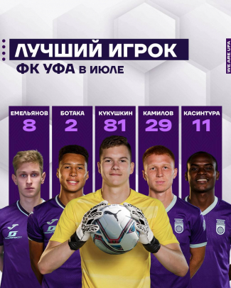 Выберем лучшего футболиста ФК «Уфа» в июле!
