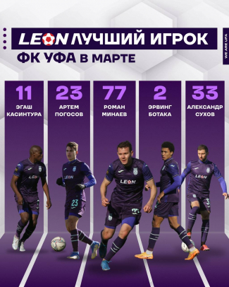Выберем LEON-лучшего футболиста ФК «Уфа» в марте!