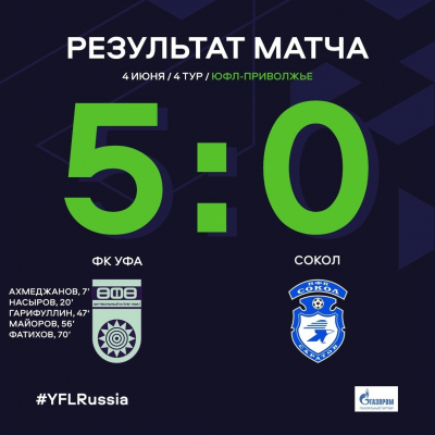 «Уфа» U-16 одержала разгромную победу над «Соколом»