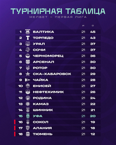 Первая часть сезона – завершена!